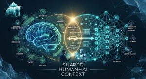 Shared Human-AI Context